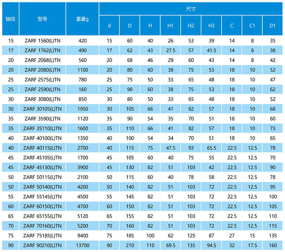 ZARF滾珠絲杠軸承參數表