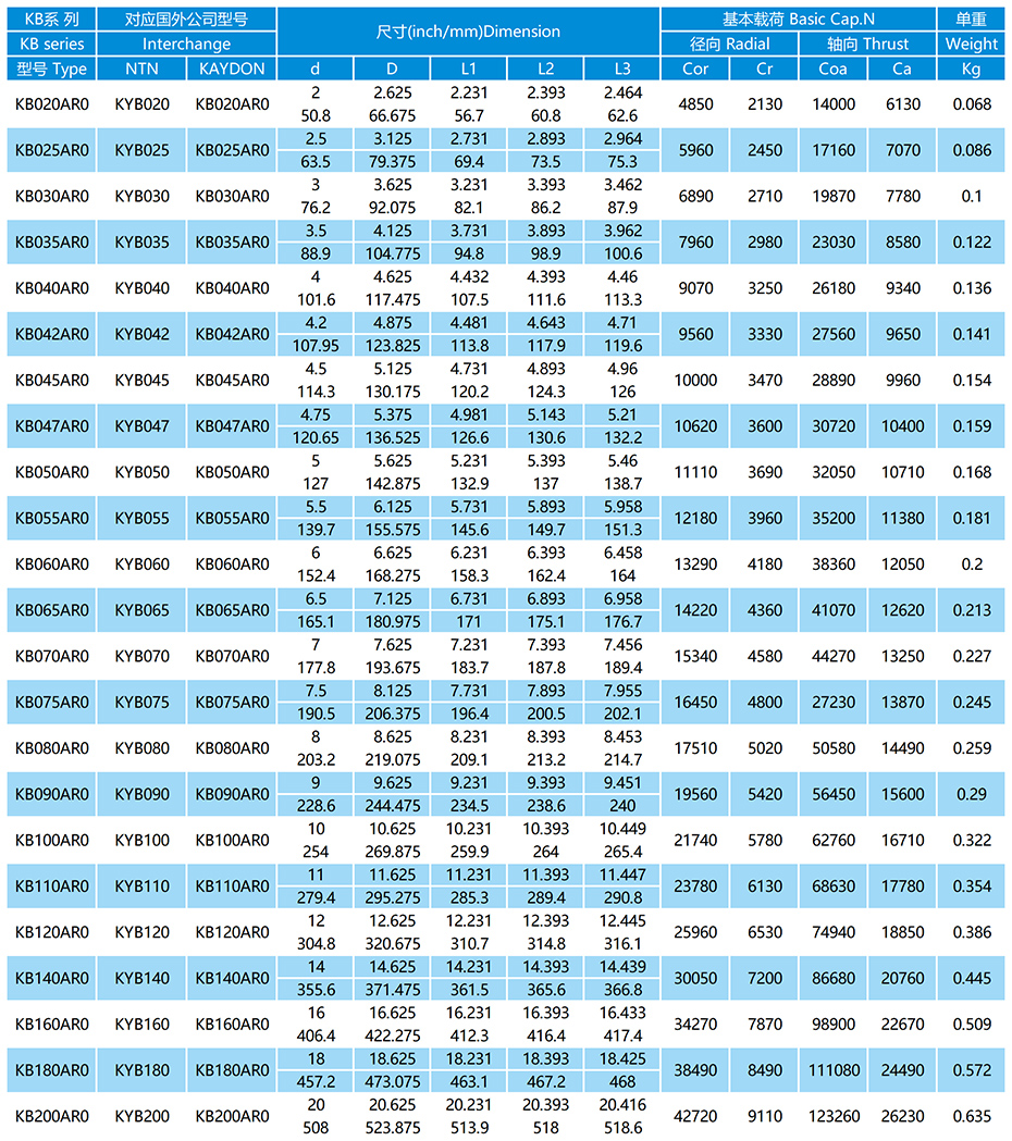KB-AR0系列等截面薄璧球軸承參數表
